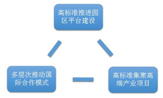 浙江加速國際產業合作園布局，聚焦軟件開發賦能高質量發展