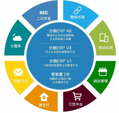 浙江軟件開發的躍遷 從Excel到管家婆ERP，企業管理的智慧升級